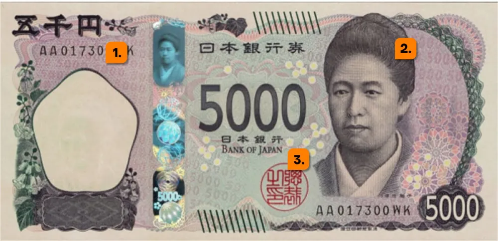 Elementos de seguridad billete yen japonés